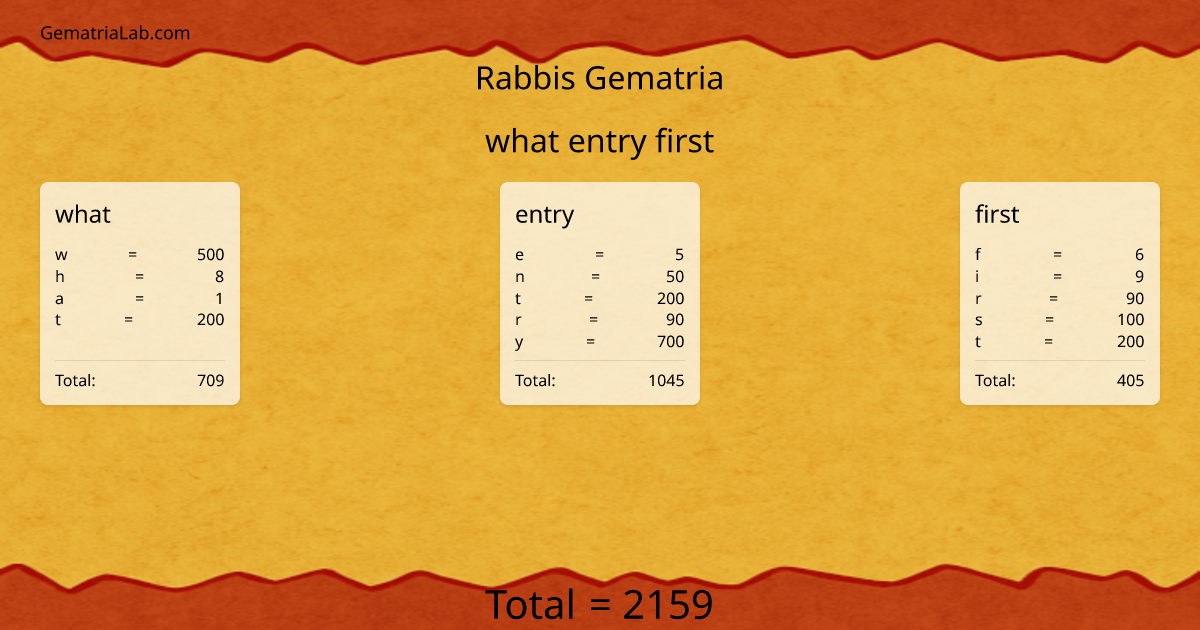 what entry first in rabbis Gematria
